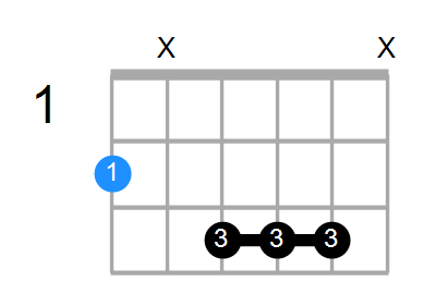 F#maj7#5 Chord